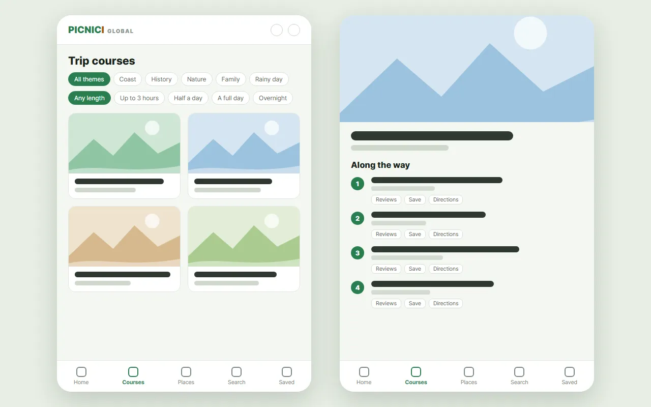 A mock of PICNICI Global: on the left the course list with theme and duration chips, on the right a course page with its stops, Reviews, Save and Directions buttons